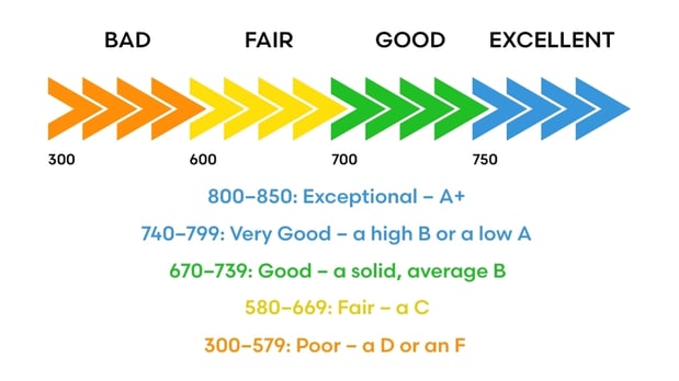 Creditscoreinfographic