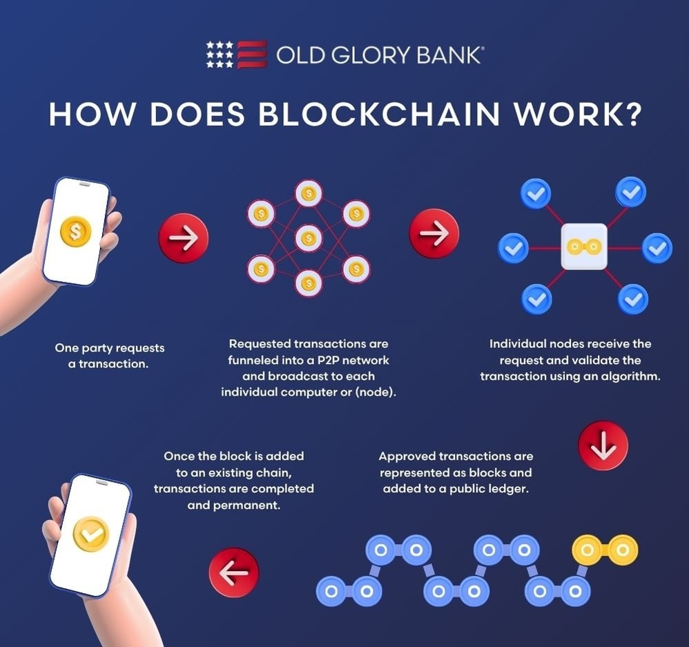 How does blockchain work?