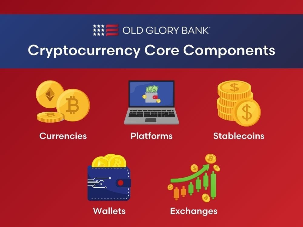 Cryptocurrency Core Components