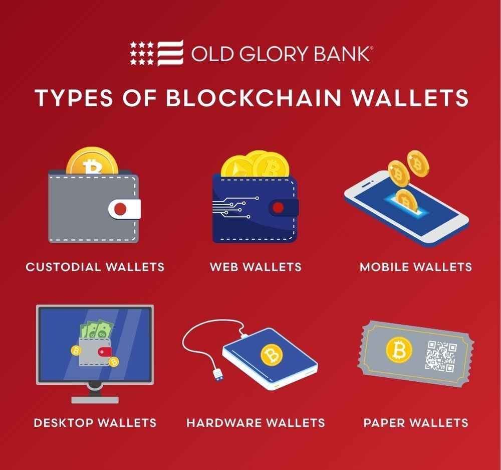 Types of Crypto Wallets